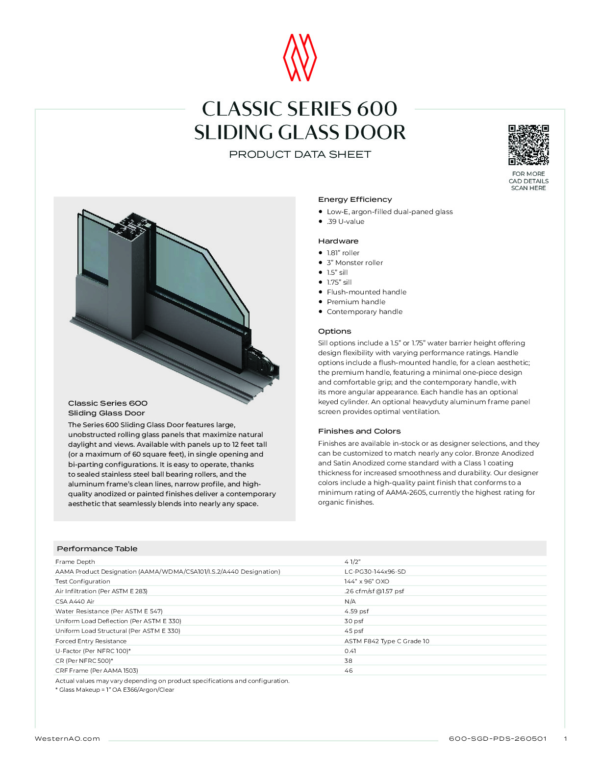 260501_600SGD_PDS_WAO_R3.pdf