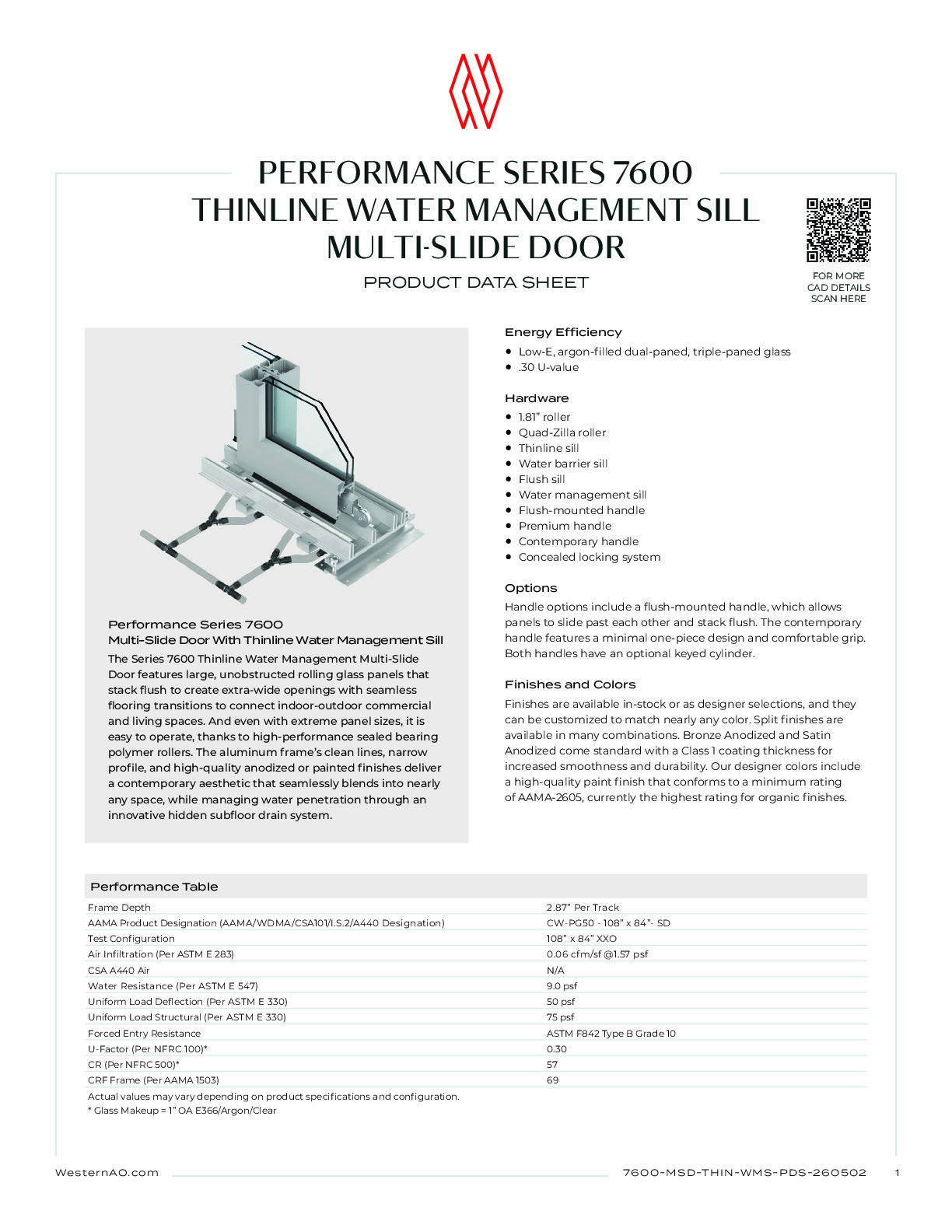 260501_7600MSD-TWMS_PDS_WAO_R3.pdf