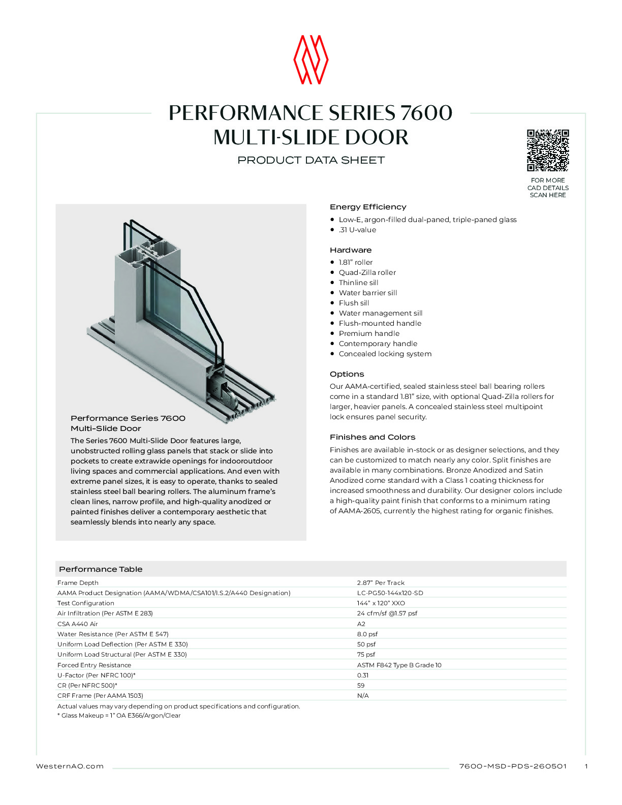 260501_7600MSD_PDS_WAO_R2.pdf