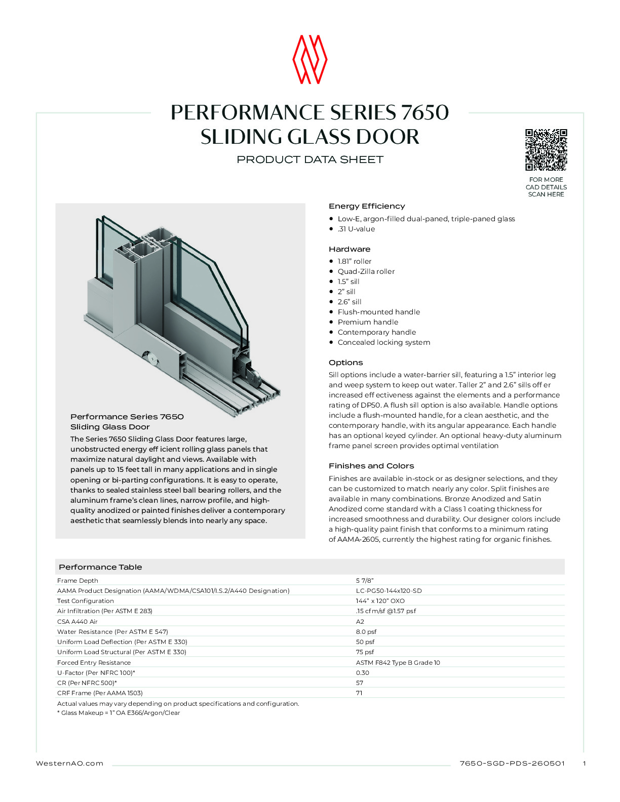 260501_7650SGD_PDS_WAO_R2.pdf