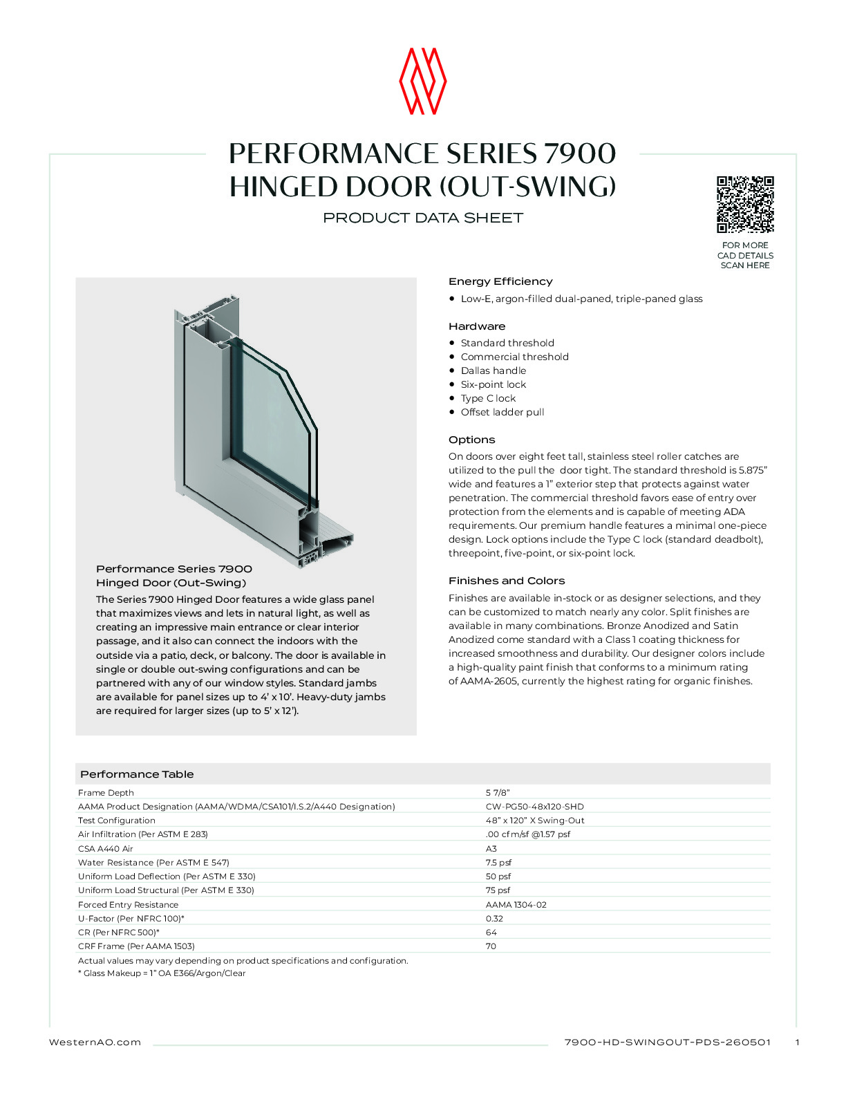 260501_7900HD-OutSwing_PDS_WAO_R3.pdf